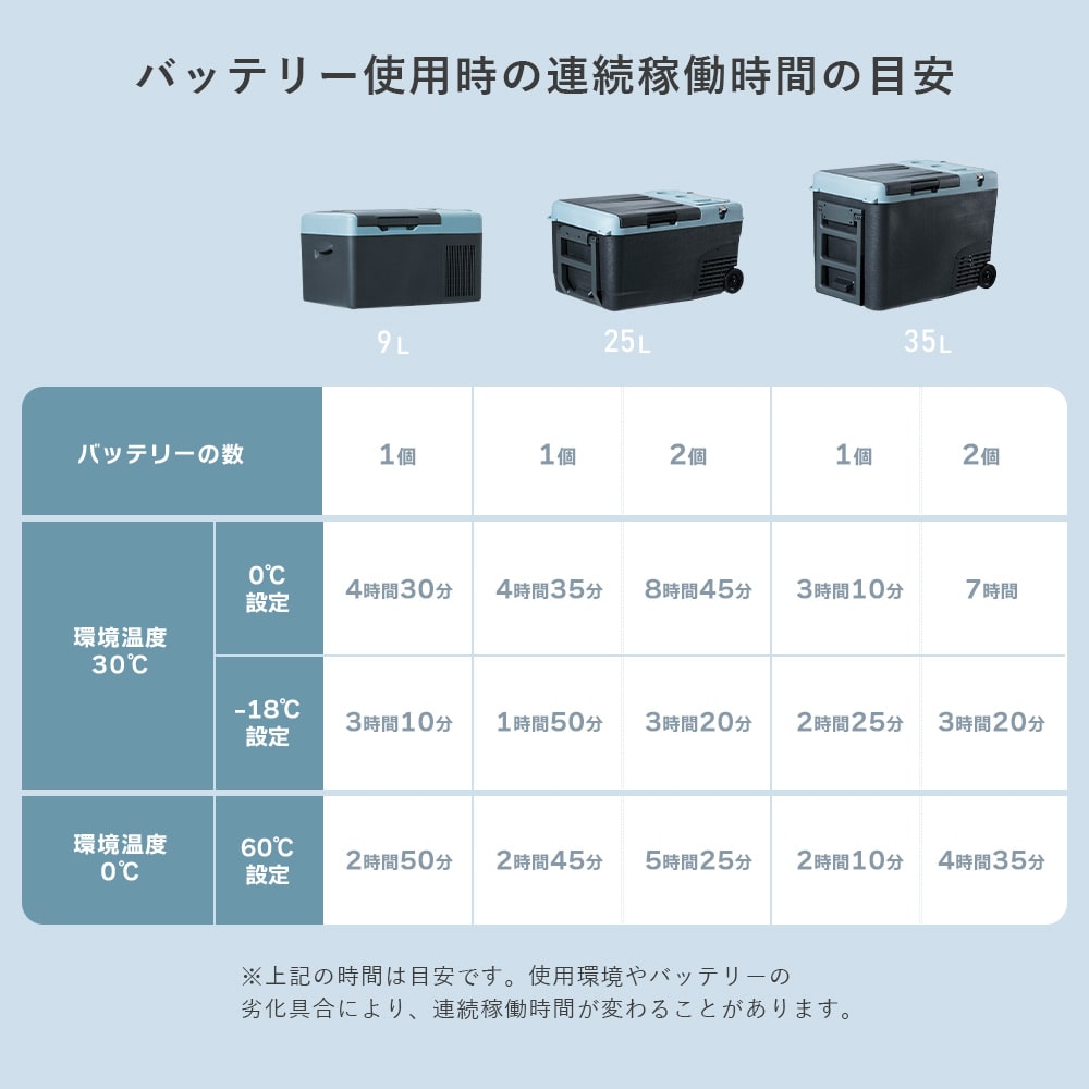 ポータブル 保冷温庫 車載 9L/25L/35L 電池パック YFR-DC90 / YFR-DC250 / YFR-DC350 山善 YAMAZEN エレイン ELEIN