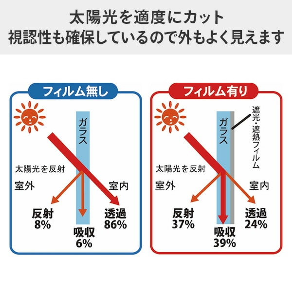 【10％オフクーポン対象】遮光・遮熱フィルム 90×180cm 窓用 はがせる (紫外線防止/目隠し効果) U-Q1064/U-Q1066 スモーク/透明 ユーザー