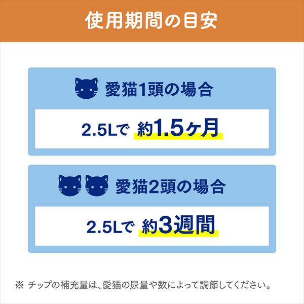 ニャンとも清潔トイレ 脱臭・抗菌チップ (大きめの粒/小さめの粒/極小の粒) 4.4L×4袋 エステー