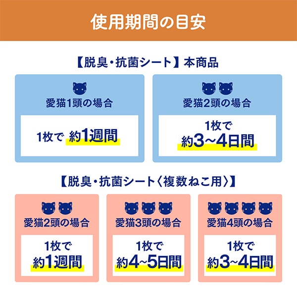 ニャンとも清潔トイレ ペットシート12枚入×4個  脱臭 抗菌 日本製 ケース販売 エステー