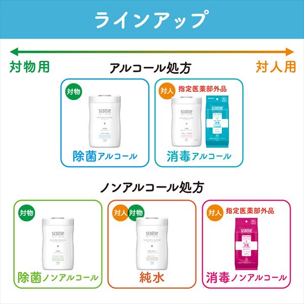 スコッティ ウェットティッシュ 消毒 アルコールタイプ 指定医薬部外品 30枚×24パック  日本製紙クレシア