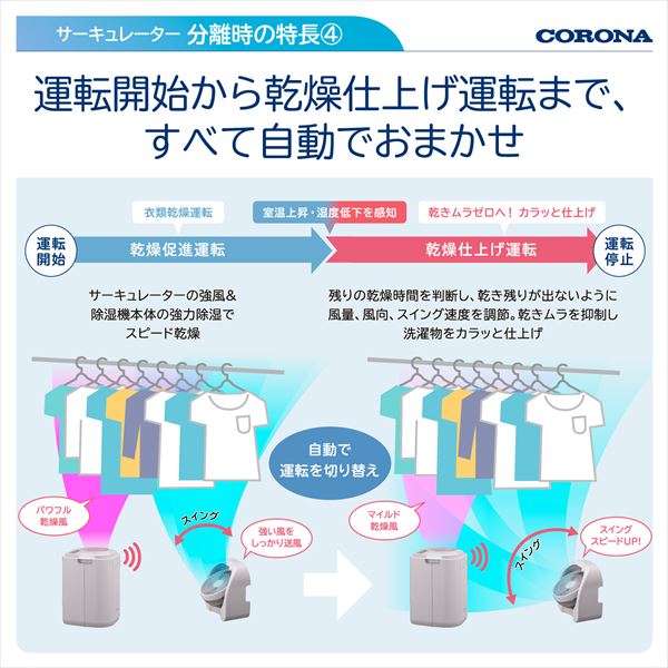 【10％オフクーポン対象】衣類乾燥除湿機 サーキュレーター連動 コンプレッサー式 3.6L 自動運転 CDSC-H80XA(C) グレージュ 日本製 コロナ CORONA