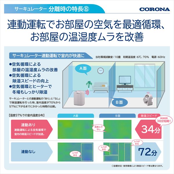 【10％オフクーポン対象】衣類乾燥除湿機 サーキュレーター連動 コンプレッサー式 3.6L 自動運転 CDSC-H80XA(C) グレージュ 日本製 コロナ CORONA