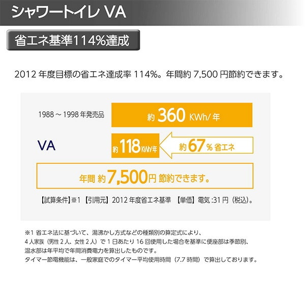 【10％オフクーポン対象】温水洗浄便座 リモコン付 ビデ専用ノズル付 CW-VA11 日本製 LIXIL リクシル