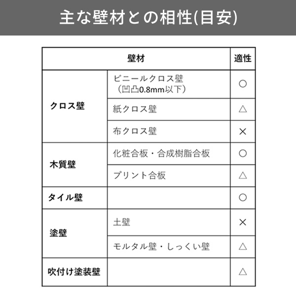 ティープレート ベルトタイプ 地震対策 転倒防止補助器具 2セット TPB-7090G ティーエフサービス