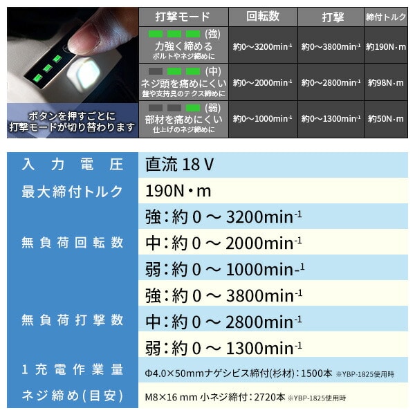 【10％オフクーポン対象】インパクトドライバー 18V 充電式 最大締付トルク190N・m LEDライト付 1.5Ah/2.5Ah YID-180 18V共通バッテリーシリーズ 山善 YAMAZEN