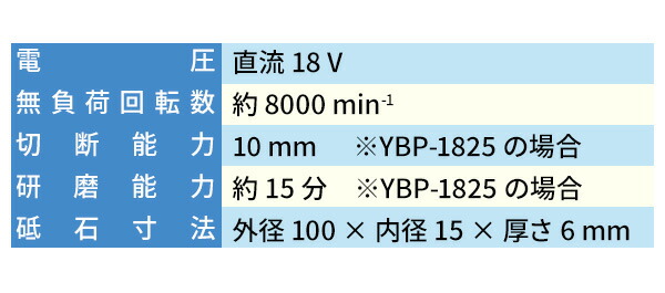 【10％オフクーポン対象】ディスクグラインダー 18V 充電式 砥石外径100mm 穴径15mm 1.5Ah/2.5Ah YDG-180 18V共通バッテリーシリーズ 山善 YAMAZEN