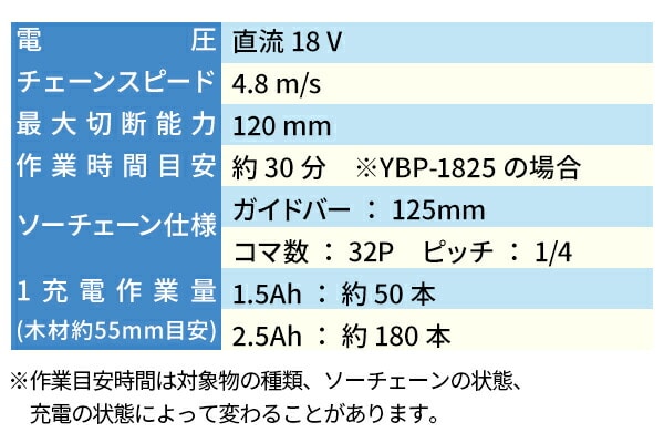 【10％オフクーポン対象】ハンディソー チェーンソー 18V 充電式 最大切断約120mm 1.5Ah/2.5Ah YHC-180 18V共通バッテリーシリーズ 山善 YAMAZEN