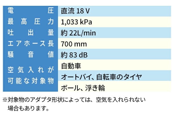 【10％オフクーポン対象】電動空気入れ 18V 充電式 最高圧力1033kPa 1.5Ah/2.5Ah YBK-180 18V共通バッテリーシリーズ 山善 YAMAZEN