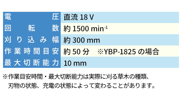 【10％オフクーポン対象】ヘッジトリマー 18V 充電式 刈込幅約300mm 両刃タイプ 1.5Ah/2.5Ah YHT-180 18V共通バッテリーシリーズ 山善 YAMAZEN