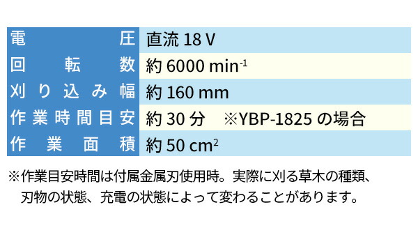 【10％オフクーポン対象】草刈り機 18V 充電式 伸縮式 1.5Ah/2.5Ah YGT-180 18V共通バッテリーシリーズ 山善 YAMAZEN