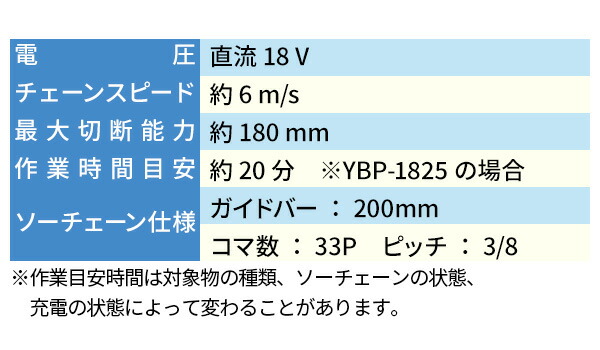 【10％オフクーポン対象】高枝電動チェーンソー 2WAY 18V 充電式 最大切断約180mm 1.5Ah/2.5Ah YPC-180 18V共通バッテリーシリーズ 山善 YAMAZEN