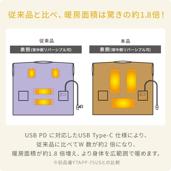 【10％オフクーポン対象】着るこたつ どこでも電気着る毛布 くるみケット(USBタイプ) オーバー AIR コードレス PD対応 YKPD-15 山善 YAMAZEN