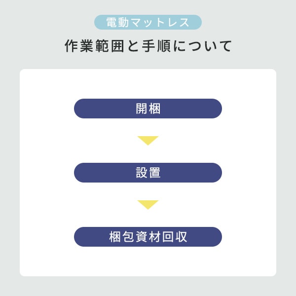 【代引不可】電動マットレス 専用 設置サービス ※マットレスの台数分ご注文下さい