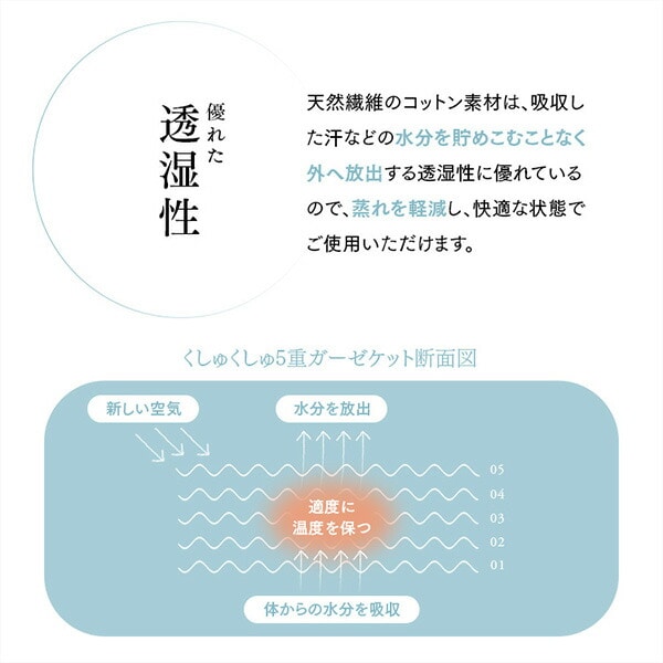 今治くしゅくしゅ5重ガーゼケット シングル 約120×190cm 19145701 丸宗 マルソウ