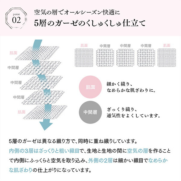 今治くしゅくしゅ5重ガーゼケット シングル 約120×190cm 19145701 丸宗 マルソウ