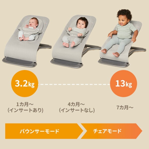 evolve バウンサー メッシュ 生後1カ月(体重3.2kg)から体重13kgまで エルゴベビー Ergobaby