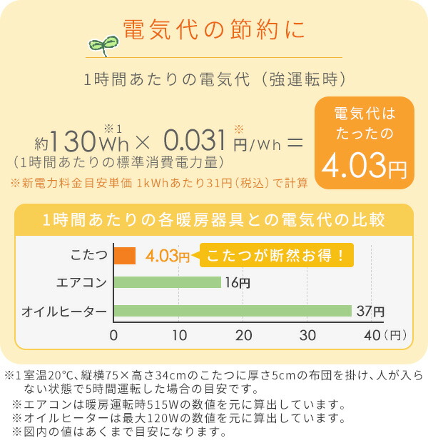 【10％オフクーポン対象】こたつ&こたつ布団セット 長方形 80×60cm 300W HLT-8060 山善 YAMAZEN