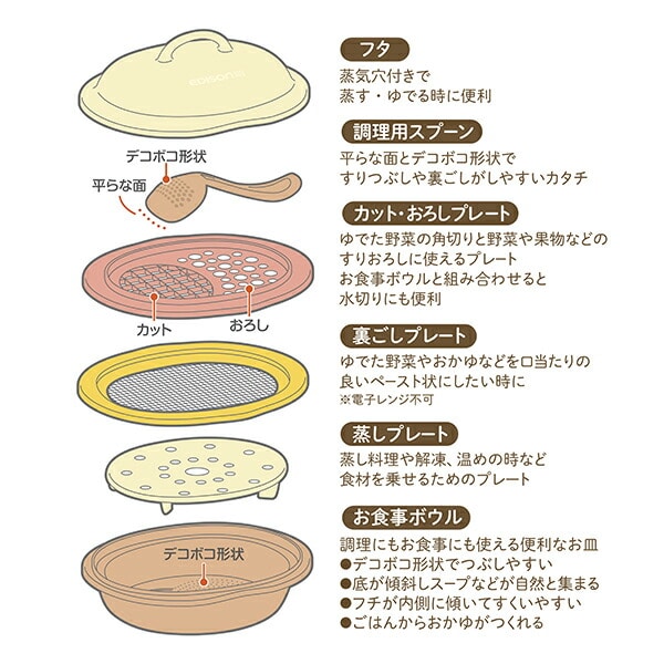 離乳食 調理セット ママごはんつくって 月齢別レシピブック付き KJ430364 日本製 エジソン EDISON