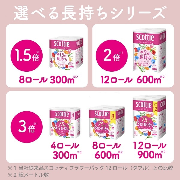 スコッティ トイレットペーパー フラワーパック 1.5倍長持ち ダブル8ロール×8パック(くつろぎの花の香りつき) 日本製紙クレシア