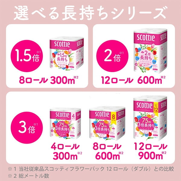 スコッティ トイレットペーパー フラワーパック 3倍長持ち シングル/ダブル 12ロール×4パック (香りつき) 日本製紙クレシア