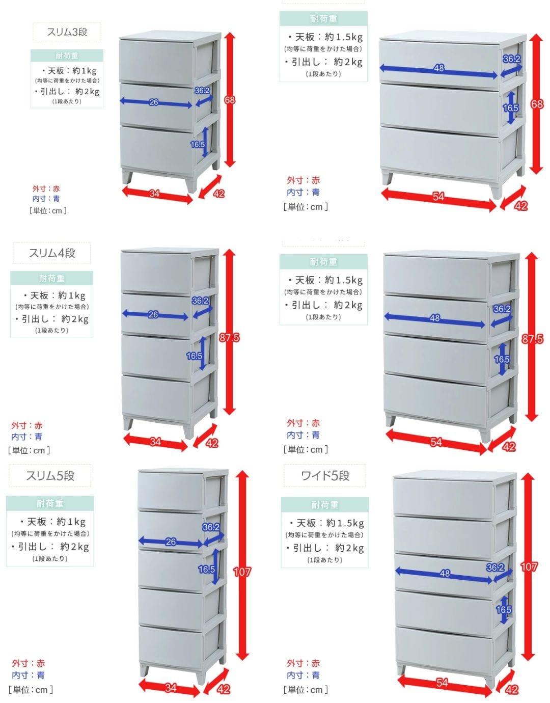 チェスト 衣装ケース 収納ケース 3段/4段/5段 スリム/ワイド 幅34/54 奥行42 高さ 68/87.5/107cm サンカ SANKA