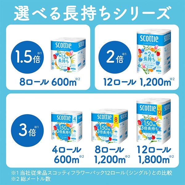 スコッティ トイレットペーパー フラワーパック 3倍長持ち 4ロール (シングル/ダブル) 4ロール×12(48ロール) 日本製紙クレシア