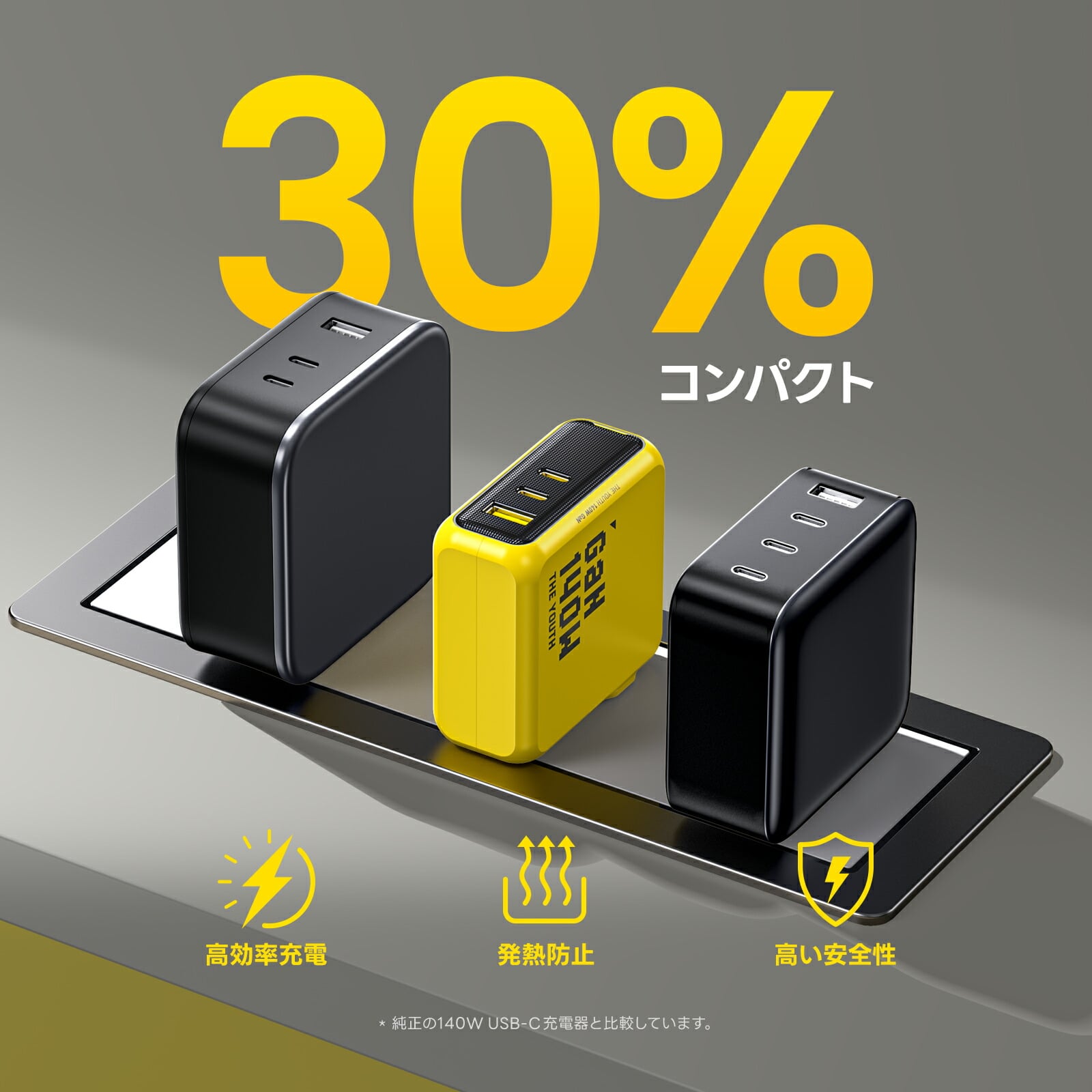 【10％オフクーポン対象】3ポート 急速充電器 140W PD USB AC充電器 THE YOUTH EN-YT140YL1 USB-C AOHI