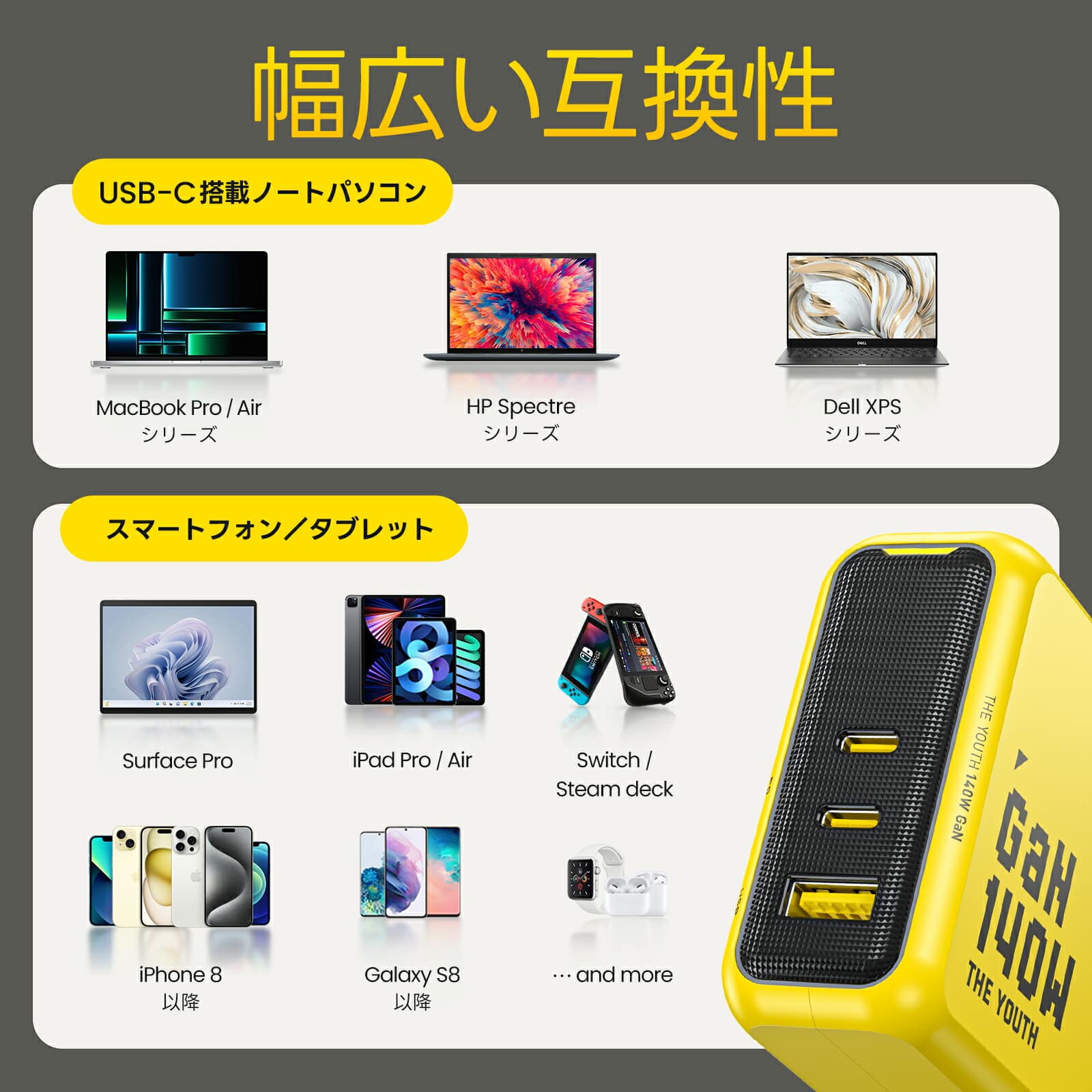 【10％オフクーポン対象】3ポート 急速充電器 140W PD USB AC充電器 THE YOUTH EN-YT140YL1 USB-C AOHI