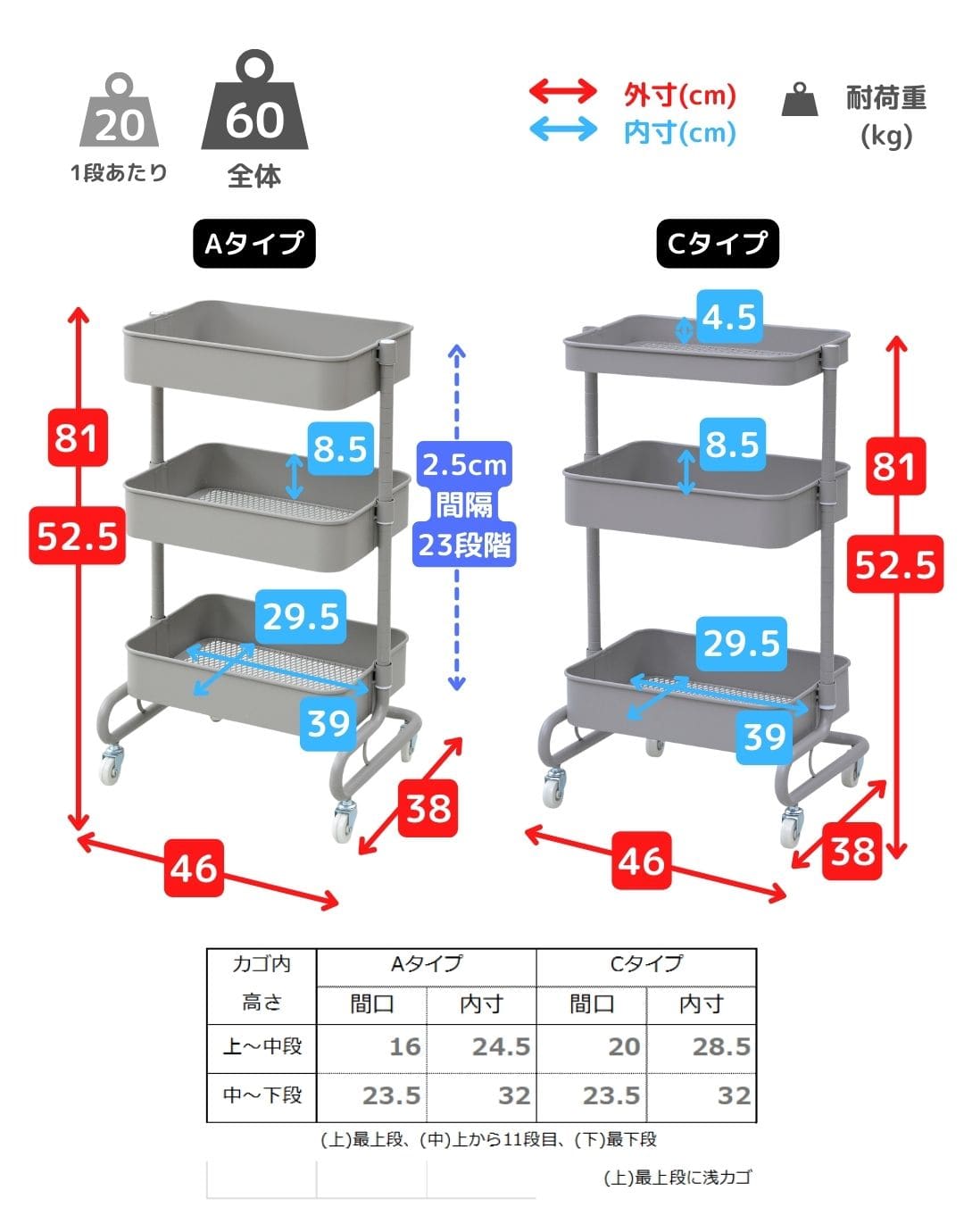 【10％オフクーポン対象】キッチンワゴン 高さを変えられる バスケットトローリー キャスター付き 幅46 奥行38 高さ81cm  LBT-3 / LAT-3 山善 YAMAZEN