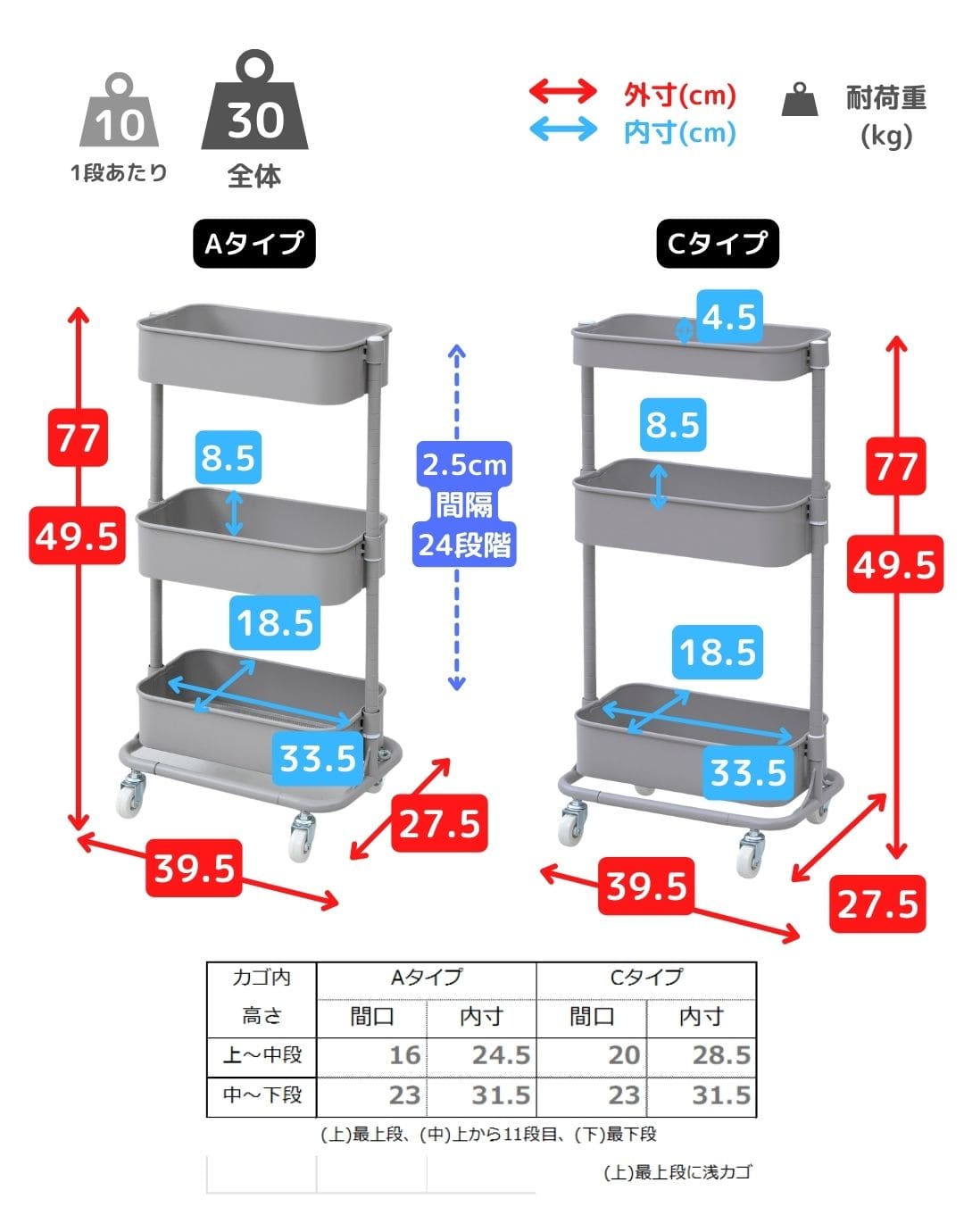 【10％オフクーポン対象】キッチンワゴン 高さを変えられる バスケットトローリー スリム キャスター付き LSBT-3 / LSAT-3 山善 YAMAZEN