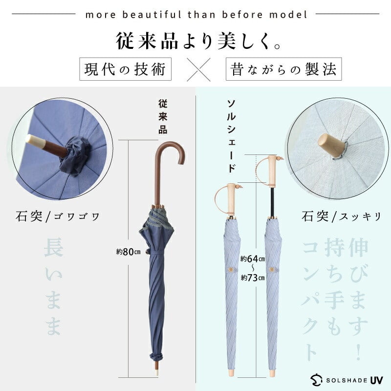 日傘 遮光100％ かわず張り長傘 耐風 撥水 天然木 軽量 直径84cm 8本骨 無地 ストライプ 大河商事 TAIGASHOJI