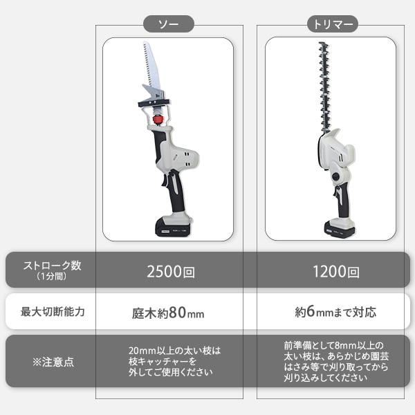 【10％オフクーポン対象】【電池パック1個増量中】4WAY 高枝ガーデントリマー＆ガーデンソーセット 10.8V 充電式 2.5Ahバッテリー付属 PHS-1025 山善 YAMAZEN