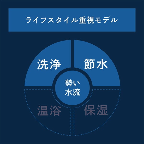 TKS アヴァンティファイン シャワーヘッド ファインバブル水 日本製 最大節水率53％ TK-A001E ホワイト 田中金属製作所