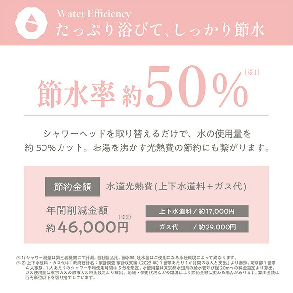 TKS ピュアラスファイン シャワーヘッド ファインバブル水 日本製 最大節水率50％ TK-P001E パールホワイト×ピンクゴールド 田中金属製作所