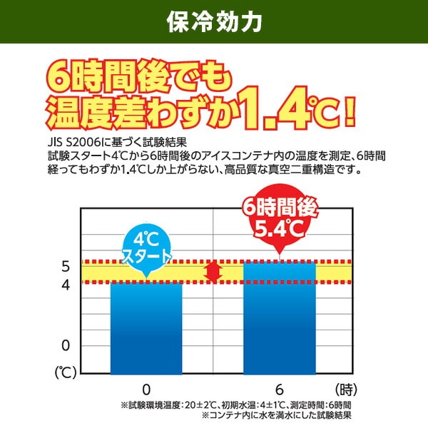 真空 アイスコンテナ 5L SIC-5L 山善 YAMAZEN キャンパーズコレクション