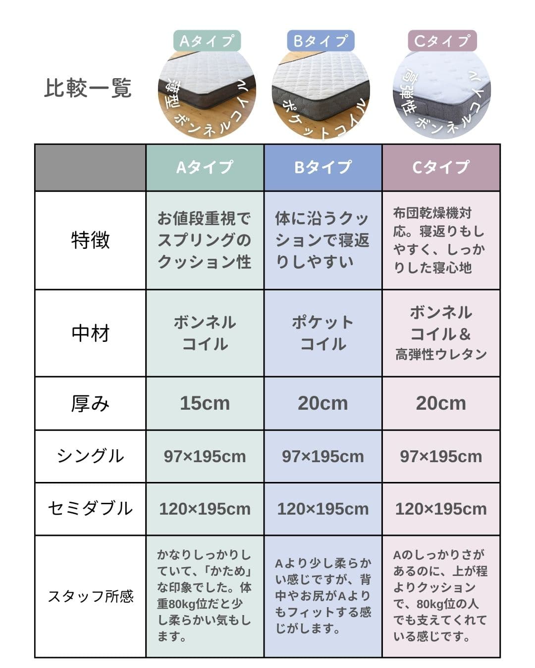 掃除がしやすい 頑丈 ローベッド ベッドフレーム 幅120/140 長さ195 高さ21.5cm マットレス付き 木製 組立簡単 山善 YAMAZEN