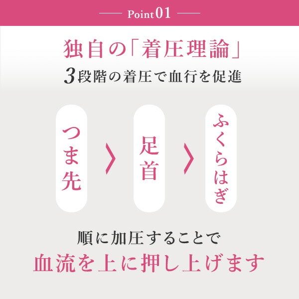 ふくらはぎマッサージャー フットマッサージャー CH-1 ピンク 惣田製作所 medi labo