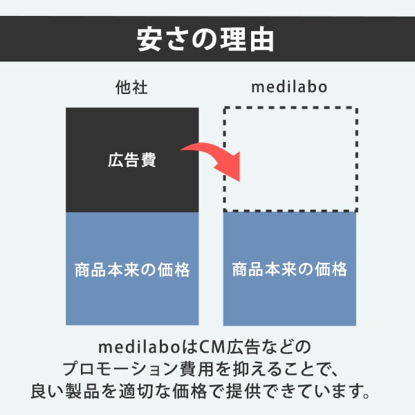 【10％オフクーポン対象】筋膜リリースガン ディープリカバリー FR-A28 クリアブルー ミニ 軽量 惣田製作所 medi labo