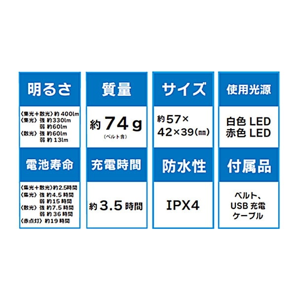 充電式ヘッドランプ USB充電 IPX4 400lm YF-281 Hapyson ハピソン