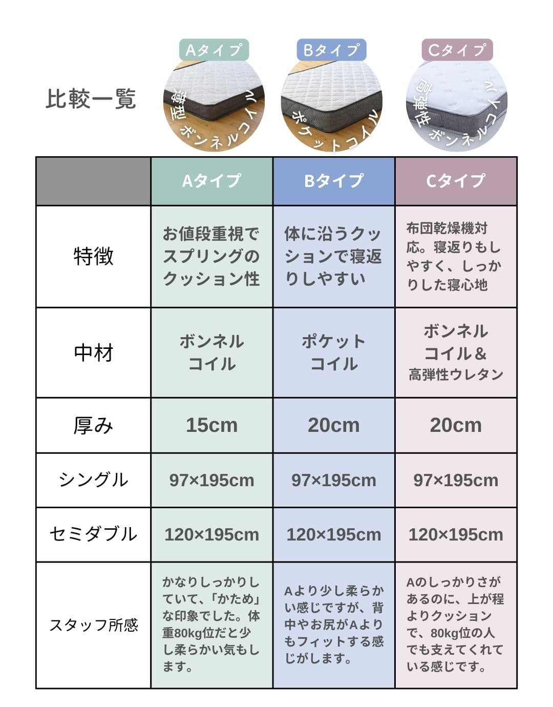 ベッド ベッドフレーム シングル 宮付き コンセント付き 高さが変えられる (幅97 長さ205 高さ62.5cm) 山善 YAMAZEN