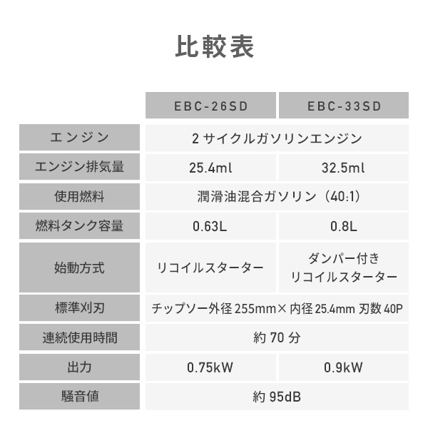 エンジン刈払機 2サイクル 排気量25.4ml/32.5ml タンク容量0.63L/0.8L EBC-26SD/EBC-33SD ナカトミ NAKATOMI ドリームパワー