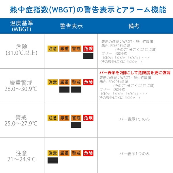 みはりん坊プロ 黒球付き熱中症指数計 熱中症指数モニター AD-5698B ホワイト エー・アンド・デイ A＆D