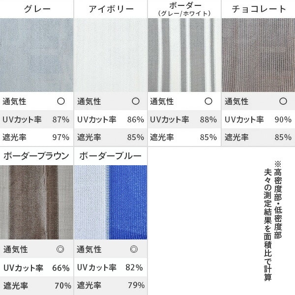 【10％オフクーポン対象】日よけ シェード 1×2m 2×2m 2×3m 高通気性 全10色 BRGS-1020/2020/2030/Y2020/YRGS 山善 YAMAZEN