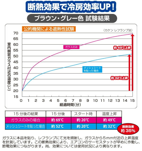 【10％オフクーポン対象】目隠し日よけメッシュシート 45×90cm 日本製 AMMS-9045S 山善 YAMAZEN