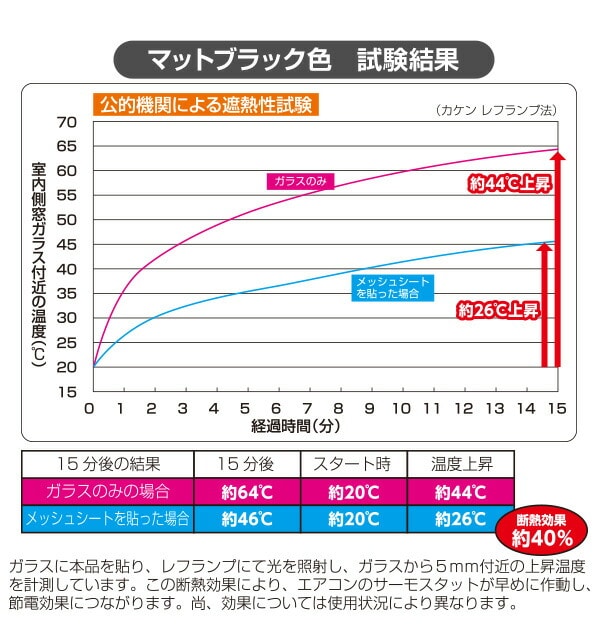 【10％オフクーポン対象】目隠し日よけメッシュシート 45×90cm 日本製 AMMS-9045S 山善 YAMAZEN