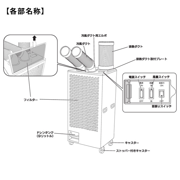 【10％オフクーポン対象】【代引不可】【法人・施設限定】スポットエアコン ツインダクト 自動首振り キャスター/排熱ダクト付き 三相200V 冷媒R32 SPC-48S ナカトミ NAKATOMI