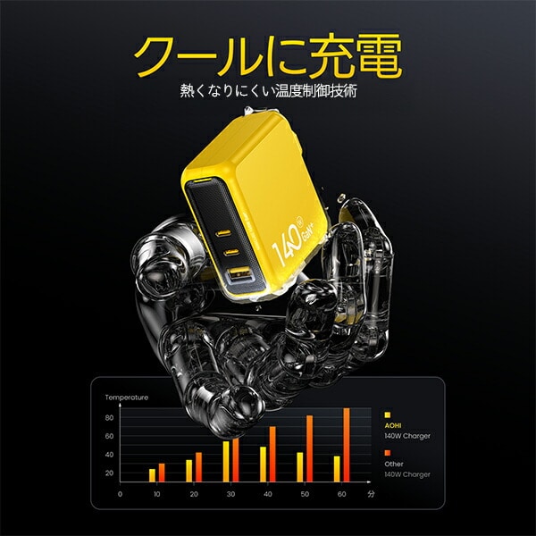【10％オフクーポン対象】3ポート 急速充電器 140W PD USB AC充電器 THE YOUTH MAGCUBE EN-YT140YL1/EN-MC140YL1