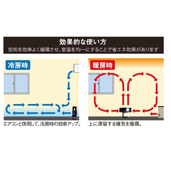 【10％オフクーポン対象】工場扇 風洞扇 産業用送風機 羽径 30cm/45cm 単相100V WTF-30 / WTF-45 ナカトミ NAKATOMI