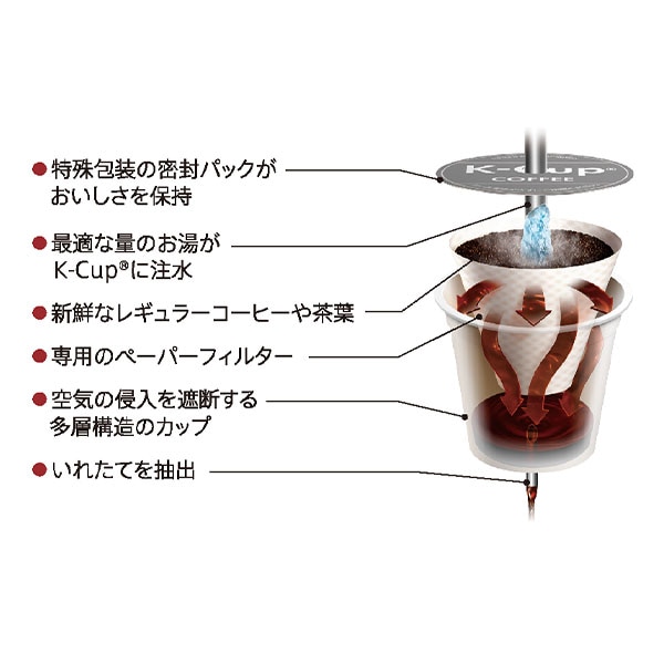【10％オフクーポン対象】K-Cup 専用カプセル カプセルコーヒー 12杯分×8箱(96杯分) キューリグ KEURIG